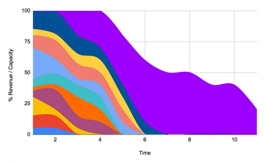 the pipeline and backlog, sales pipeline management