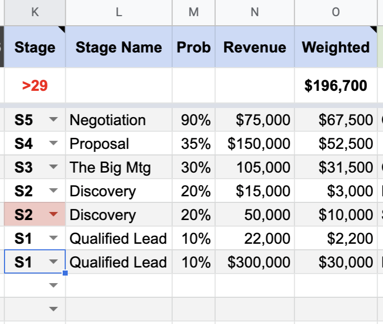 Weighting your pipeline revenue